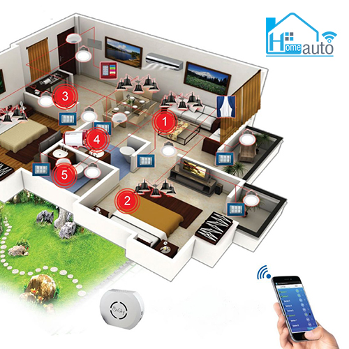 mo hinh nha thong minh