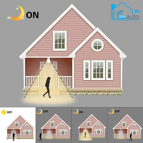 nguyen ly hoat dong cua cong tac dien chuyen dong