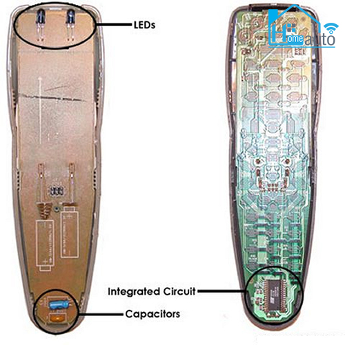 Hinh anh so do bo dieu khien tu