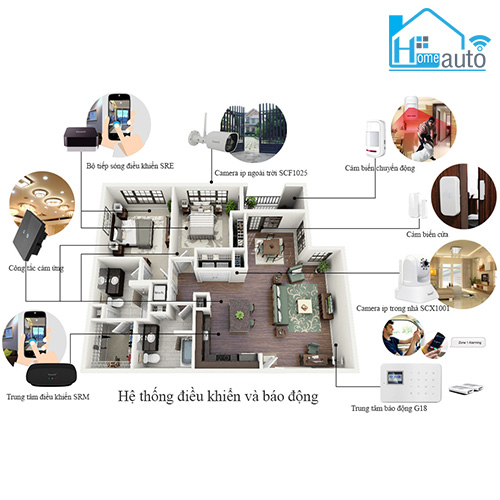 bo cong tac dieu khien tu xa 2 1