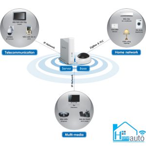 bo cong tac dieu khien tu xa