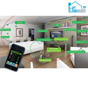 de dang quan ly cac thiet bi trong gia dinh ban