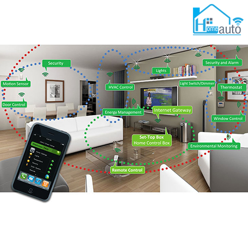 de dang quan ly cac thiet bi trong gia dinh ban