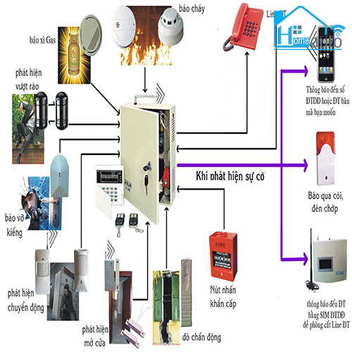 hinh anh nguyen ly hoat dong cua thiet bi bao trom