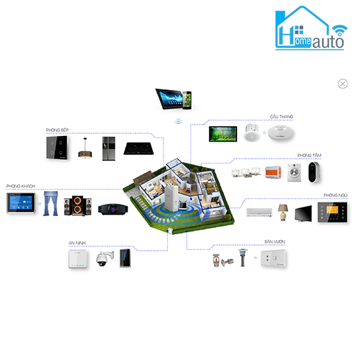 ngoi nha thong minh voi cac thiet bi hien dai 3