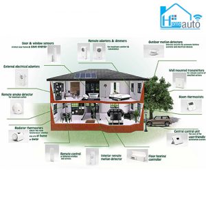 ngoi nha thong minh voi cac thiet bi hien dai