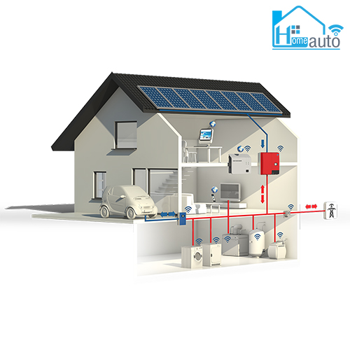 uu diem cua ngoi nha thong minh